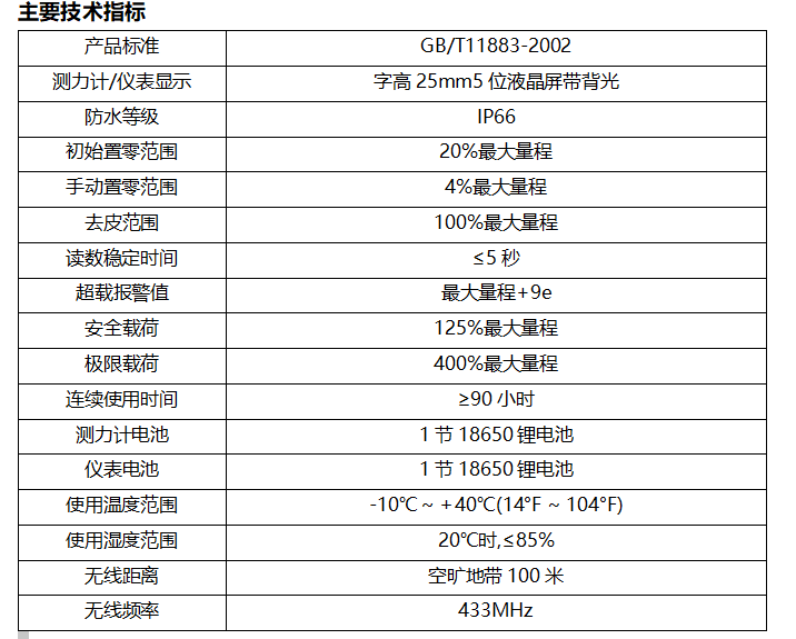 水利工程 600 噸防爆拉力計 抗沖擊強?